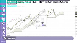 آموزش تحلیل تکنیکال | تحلیل تک...