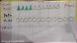 فیلم تدریس صفحه 23 ریاضی دوم ا...