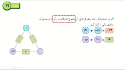 مقایسه دو سوال مشابه اعداد صحی...