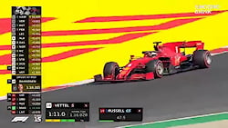 خلاصه تعیین خط گرندپری پرتغال...