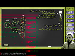 ریاضی سوم ابتدایی فصل دوم جلسه 1: حل مسئله با الگوسازی صفحه 26 - 27