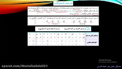 تدریس درس پنجم علوم و فنون ادبی یازدهم