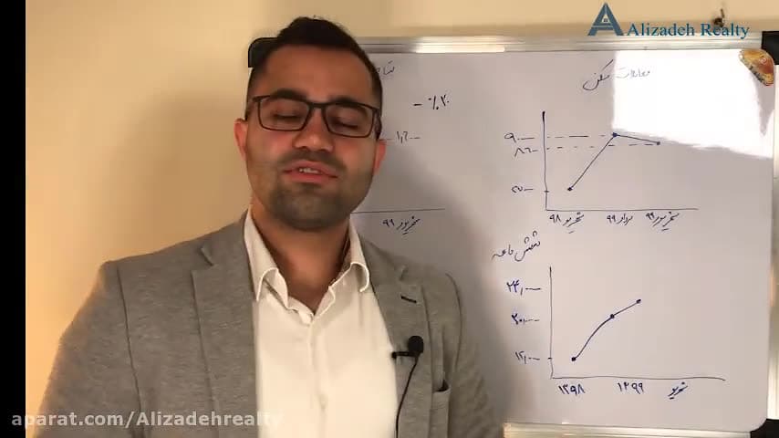 نقدینگی , بورس , رفت؟

کاهش , شاخص , روند , معاملات , مسکن , تاثیری , گذاشت , ؟️

آیا , خروج , پول , حقیقی , وارد , ویدیو , خواییم , سوالات , پاسخ , بدیم
️

نظر , کارشناسی , اینجا , برام , کامنت , بنویس , @alizadehrealty , ir
@alizadehrealty , ir

#مسکن#بورس#بورس_مسکن#آموزش_مشاورین_املاک#آموزش_فروش#آموزش_املاک#آموزش_املاک_مستغلات , #آموزش_املاک , #آموزش_املاک_