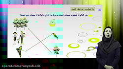 دبستان رویش _هم خانواده _سوم دبستان