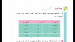 ویدیو آموزش درس چهارم فارسی ششم بخش 2
