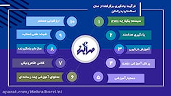 ویدیو مراسم پیش معارفه 7 آبان...