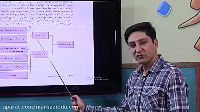 معماری داخلی فضاهای تجاری پایه دوازدهم _ پودمان 2: بخش دوم پاکسازی پوست