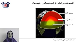آموزش علوم پایه ششم - درس چهارم (سفر به اعماق زمین - بخش دوم) - دبستان رویا