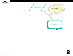 ریاضی هشتم فصل سوم قسمت ششم صف...