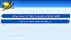 فصل دوم شيمى نهم