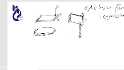 جلسه2 قسمت1 معماری فلزی