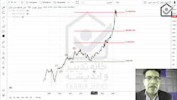 تحلیل تکنیکال نماد فملی 10 آبا...