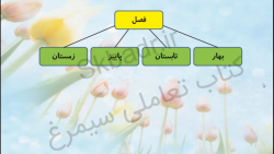 صفحه 4 فارسی کلاس چهارم