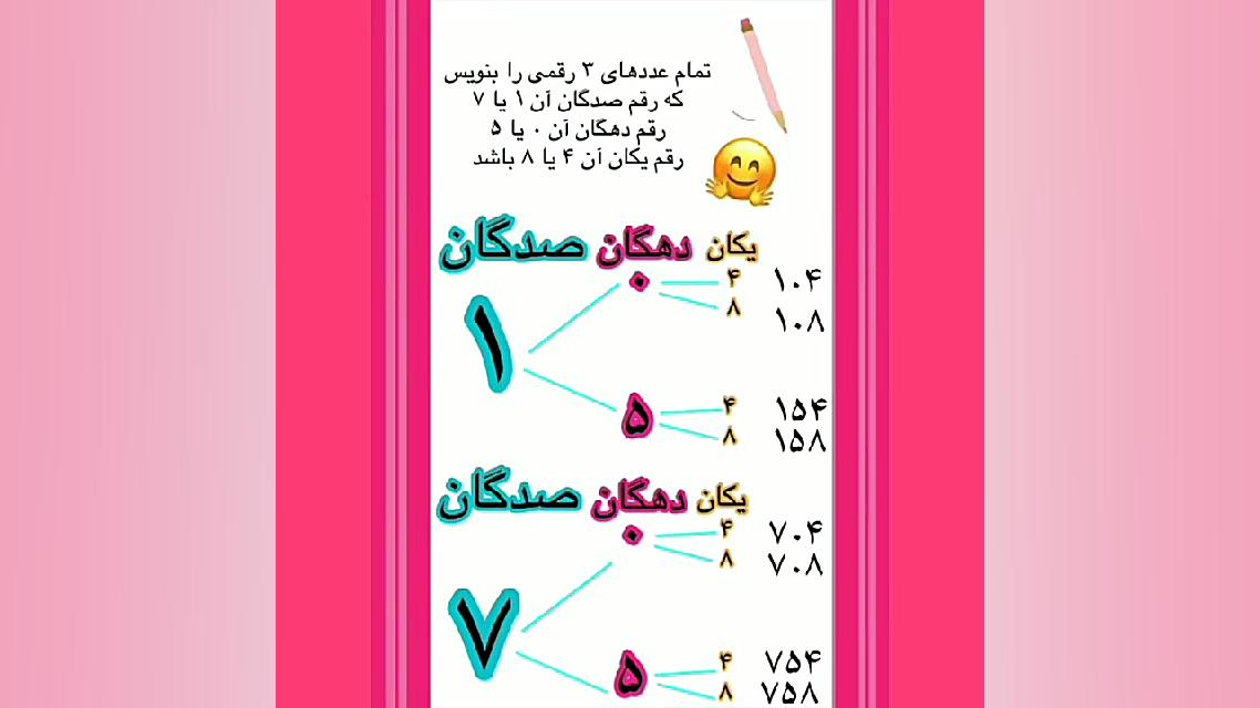 ریاضی فصل دوم الگوسازی زهرا محمدپور