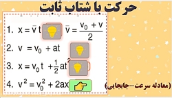 فیزیک دوازدهم/فصل:حرکت بر خط راست/تدریس:معادله سرعت جابجایی