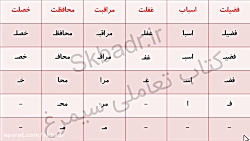 درس بازرگان و پسران نگارش فارسی کلاس پنجم