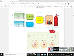 علوم هفتم ( فصل 3  اتم های الف...
