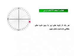 دایره مثلثاتی