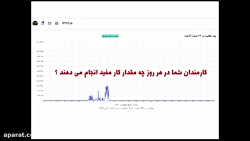 نرم افزار مدیریت و نظارت کارمن...