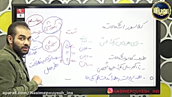 کلاس آنلاین مشاوره درسی و کنکور استاد ماکان فارسیجانی ( جلسه پرسش و پاسخ )