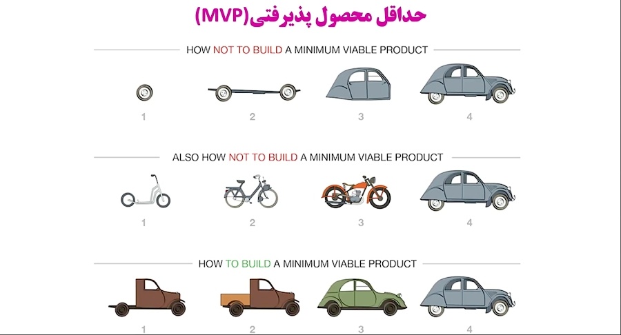 ICO , عرضه , اولیه , سکه , بدانیم , ویدیو , آموزشی , ارائه , راهکاری , توانید , ارزهای , دیجیتال , ایران , بیشترین , قیمت , بفروشید , کمترین , بخرید , پرداخته , https: , omidfadavi , everything-about-ico