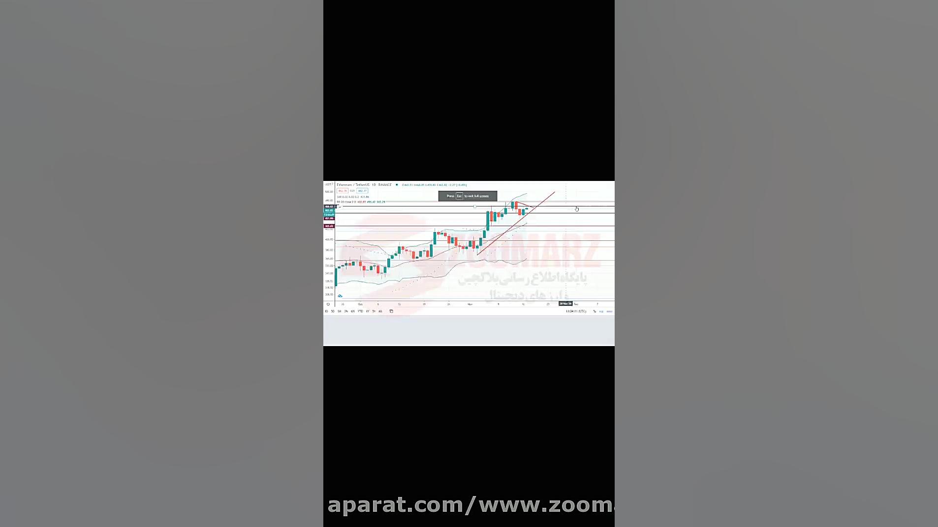 تحلیل , تکنیکال , ارزدیجیتال , بیت , کوین , اتریوم , ارزهای , دیجیتال , تایم , فریم , روزانه , زوم , ارز , قرار , www , zoomarz , com