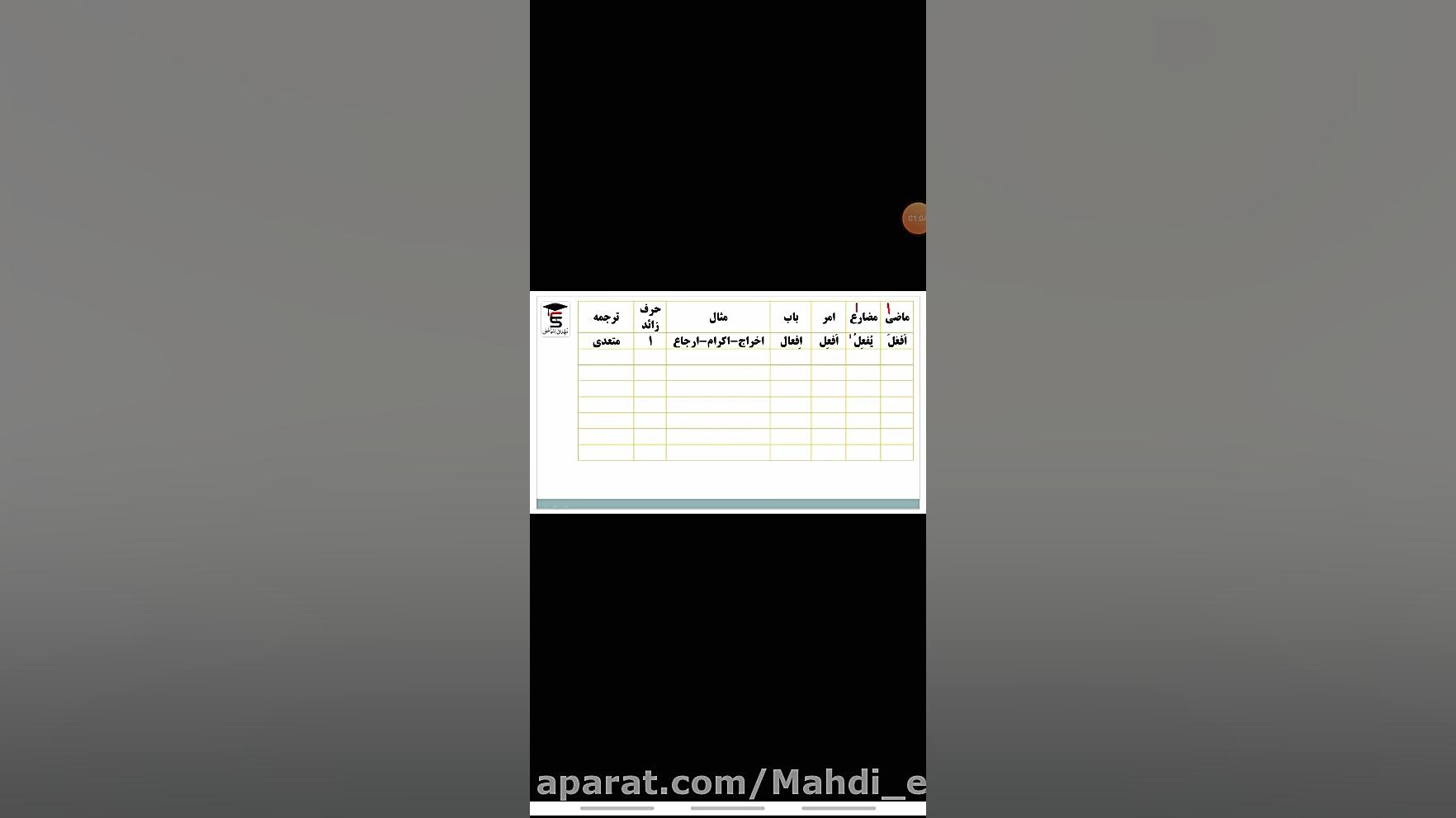 صرف افعال ثلاثی مزید و مجرد ( فرصت برابر - کارگاه - دبیر - آنلاین تهران ) عربی کنکور با دکتر مهدی اسماعیلی