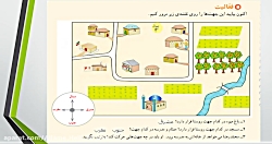 جهت های جغرافیایی