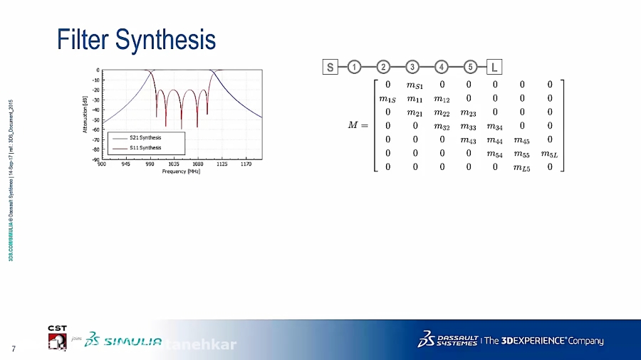 Overview of CST Filter Design Technology