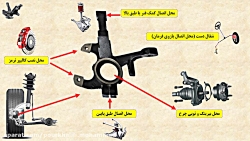 مکانیزم چرخ خودرو قسمت اول (سگ...
