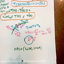 ریاضیات پایه ۱۷۳- توابع برداری...