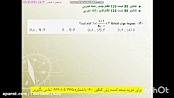 تکنیک تست زنی فوق سریع آرایه ها و قرابت معنایی ادبیات کنکور ۱۴۰۰