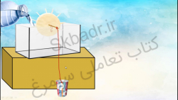 فعالیت صفحه19 علوم کلاس چهارم