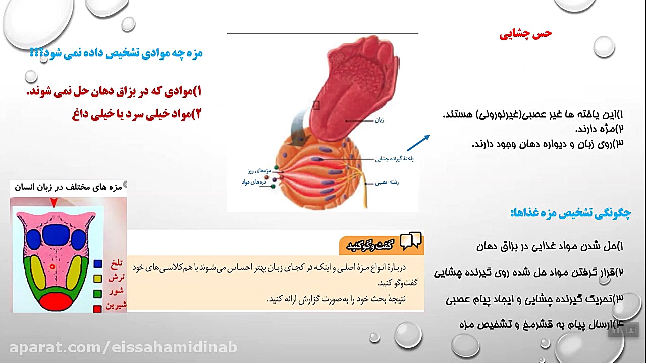 تدریس جلسه چهارم(حس بویایی،چشایی و لامسه) فصل پنجم علوم هشتم کریستیانو رونالدو