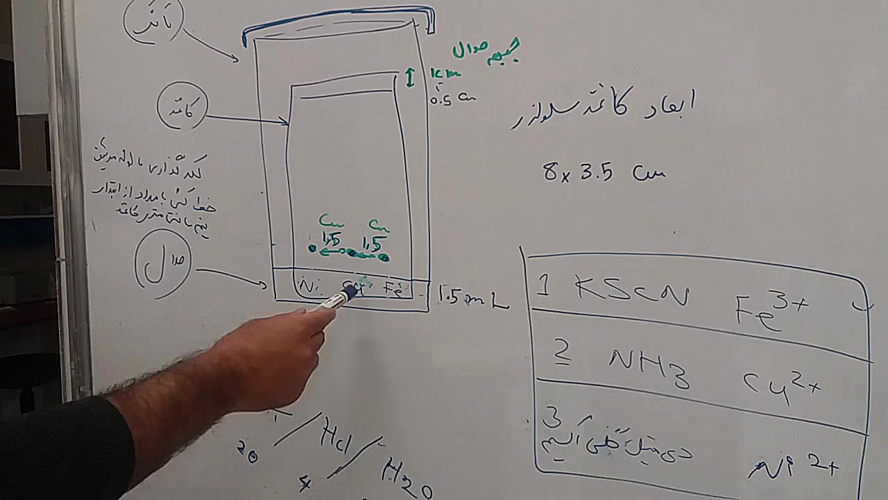 آزمایش کروماتوگرافی مرغ شاکردار