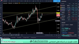 تحلیل , هفتگی , اتریوم , چین , لینک , ایاس , ویدئو , پردازیم , توانید , قبلی , قسمت , مشاهده , ارز , لینک(LINK) , :
طبق , داشتیم , برخورد , سقف , کانال , ریزش , شدیدی , کف , باز , حمایت , محدود , ۱۴ , دلار , مقاومت , سر , شروع , توان , نزول , بیت , کوین , روند , صعودی , ادامه , احتمالا , قیمت , رسید , نزولی , بگیرد , نقا