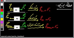فیزیک کنکور - دینامیک - جلسه4 - محسن رضایی