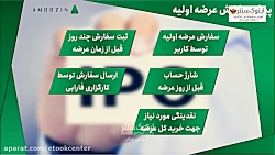 عرضه اولیه و نحوه کسب سود مطمئ...