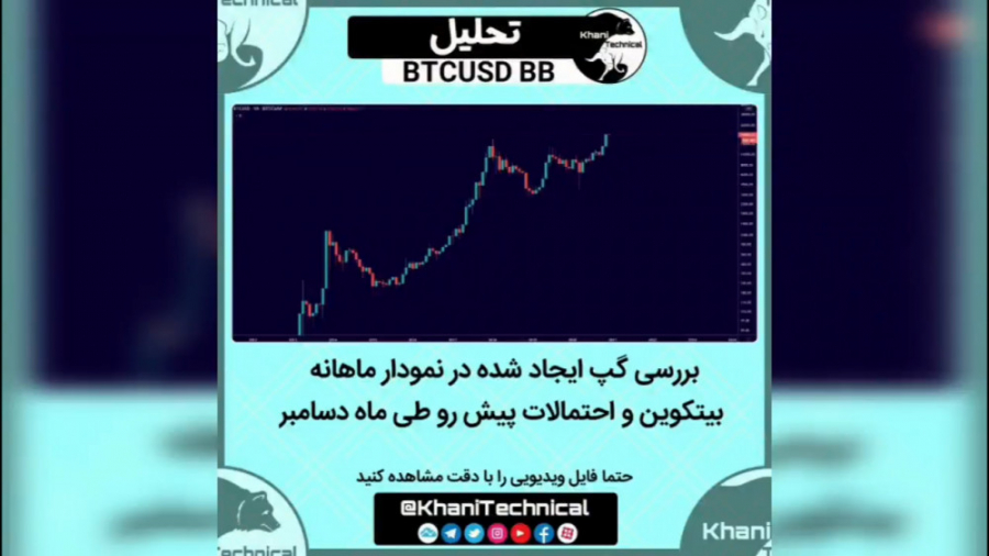 تحلیل , گپ , ایجاد , نمودار , بیتکوین , ماه , دسامبر , ماهانه , علیرغم , بلند , مدت , سال , تارگتهای , دلار , میشه , (ماه , جاری) , گپی , اندیکاتور , بولینگر , باند , احتمال , ریزش , بوجود , وقوع , میتونه , فرصت , جاماندگان , خرید , بیت , میلادی , باشه , ویدیو , دقت , مشاهده , ارادتمند , محمدعلی , خانی