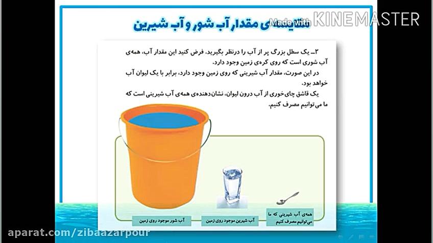 علوم سوم - آب ماده ی باارزش - ۲ - زیبا آذرپور دبستان اختر دانش یزد لیپوست