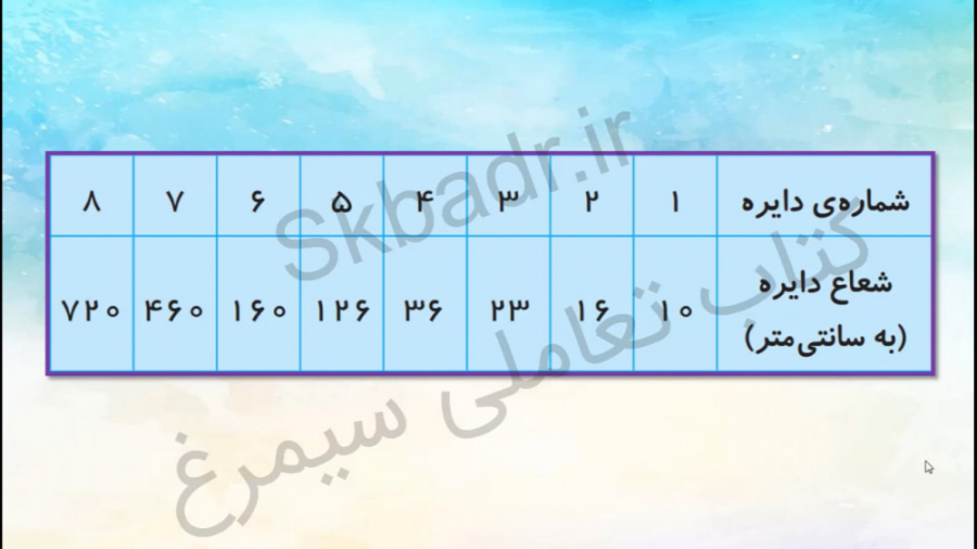جواب فعالیت صفحه ۶۴ علوم چهارم جواب فعالیت صفحه ۶۴ علوم چهارم