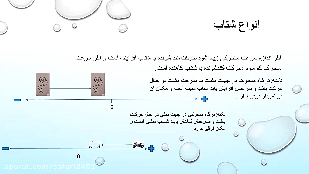 شتاب - علوم نهم - فیزیک - نسرین صفری زیست شناسی وعلوم _ نسرین صفری
