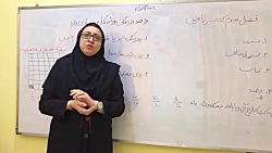ویدیو آموزش مفهوم درصد ریاضی پنجم