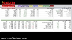 تحلیل بازار بورس امروز 15 آذر...