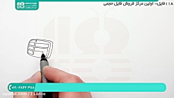 نقاشی ۱ / مرسدس بنز