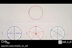 ریاضی و معماری اسلامی ( قسمت دوم)