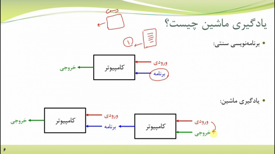 مبانی بینایی کامپیوتر - جلسه 22 دندانپزشک زیبایی