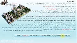 فصل چهارم فیزیک یازدهم
