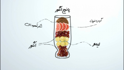 با نوشیدنی‌های جذاب میشه توی خ...