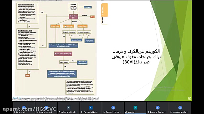 تروما 2 هایفوتراپی